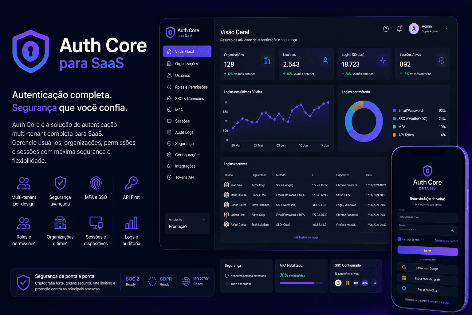 Auth Core para SaaS